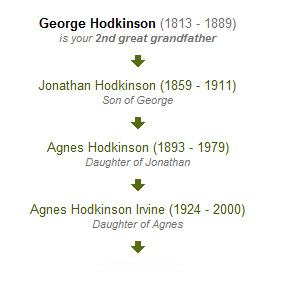 George